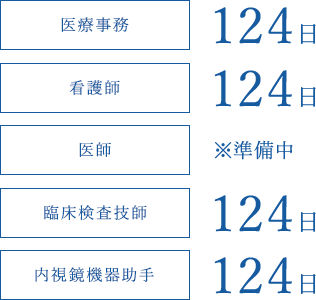 年間休日数