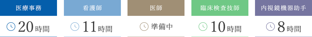 1か月の平均残業時間