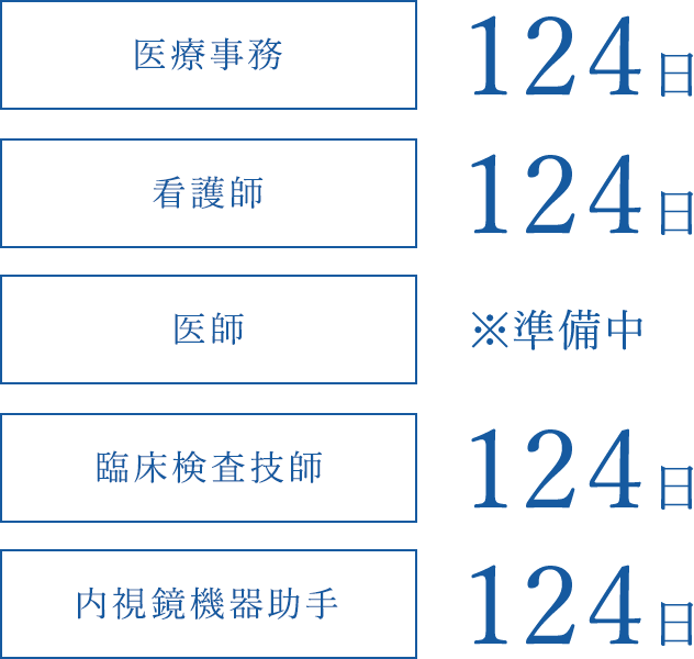 年間休日数
